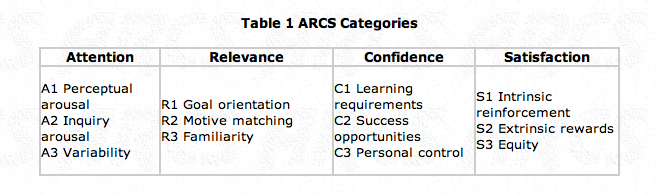 ARCS Categories