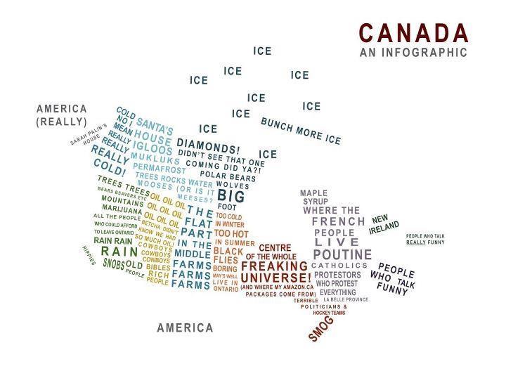 Canada Infographic