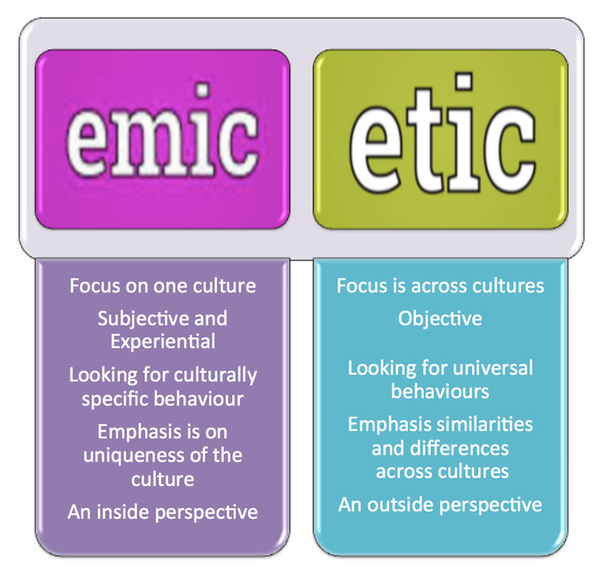 Etic vs Emic