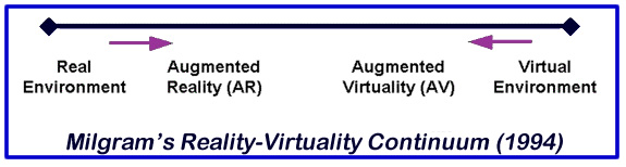 Migram's continumum