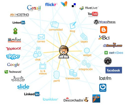 Personal Learning Networks