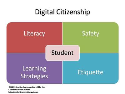 Digital Citizenship