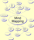 mind map